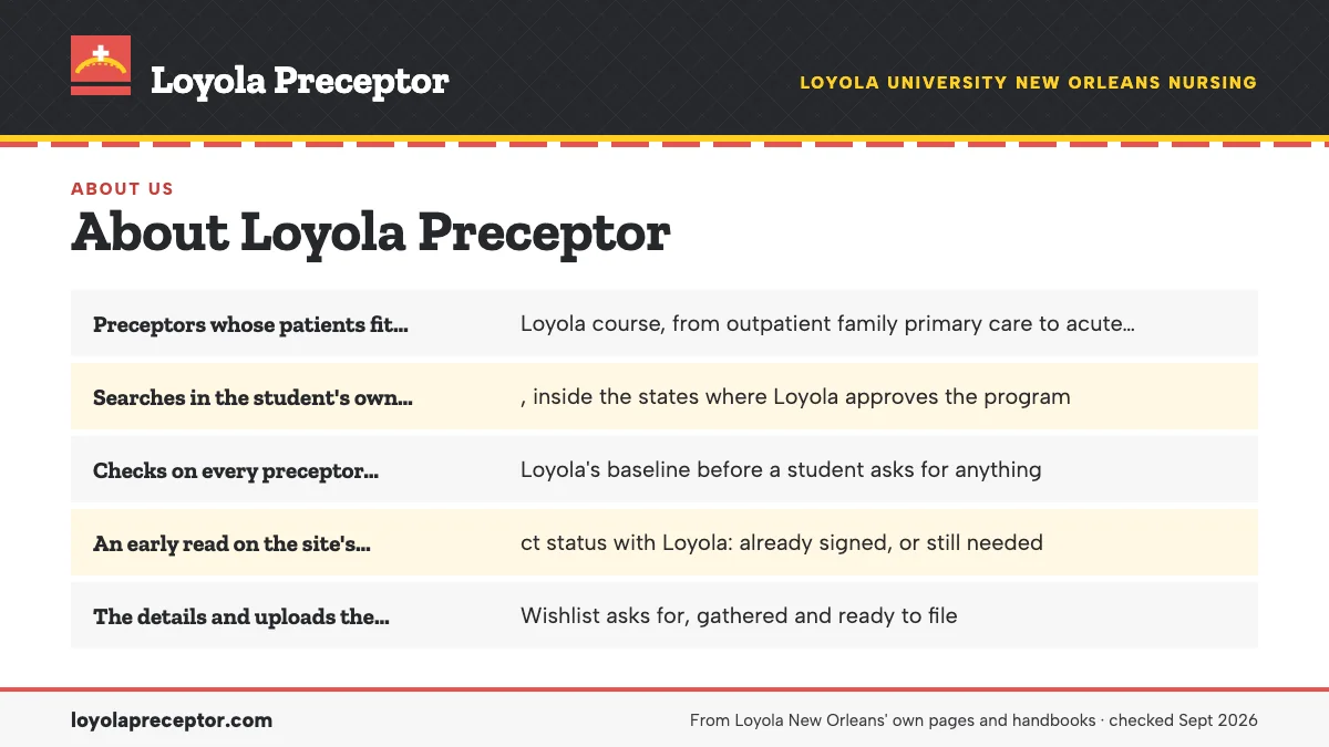 What we do: Preceptors whose patients fit the Loyola course, from outpat; Searches in the student's own area, inside the states where ; Checks on every preceptor against Loyola's baseline before a; An early read on the site's contract status with Loyola: alr.