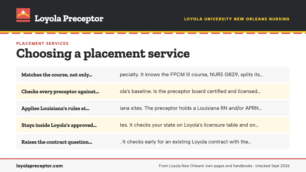 Seven things the best service does for a Loyola student: Matches the course, not only the specialty. It knows the FPC; Checks every preceptor against Loyola's baseline. Is the pre; Applies Louisiana's rules at Louisiana sites. The preceptor ; Stays inside Loyola's approved states. It checks your sta