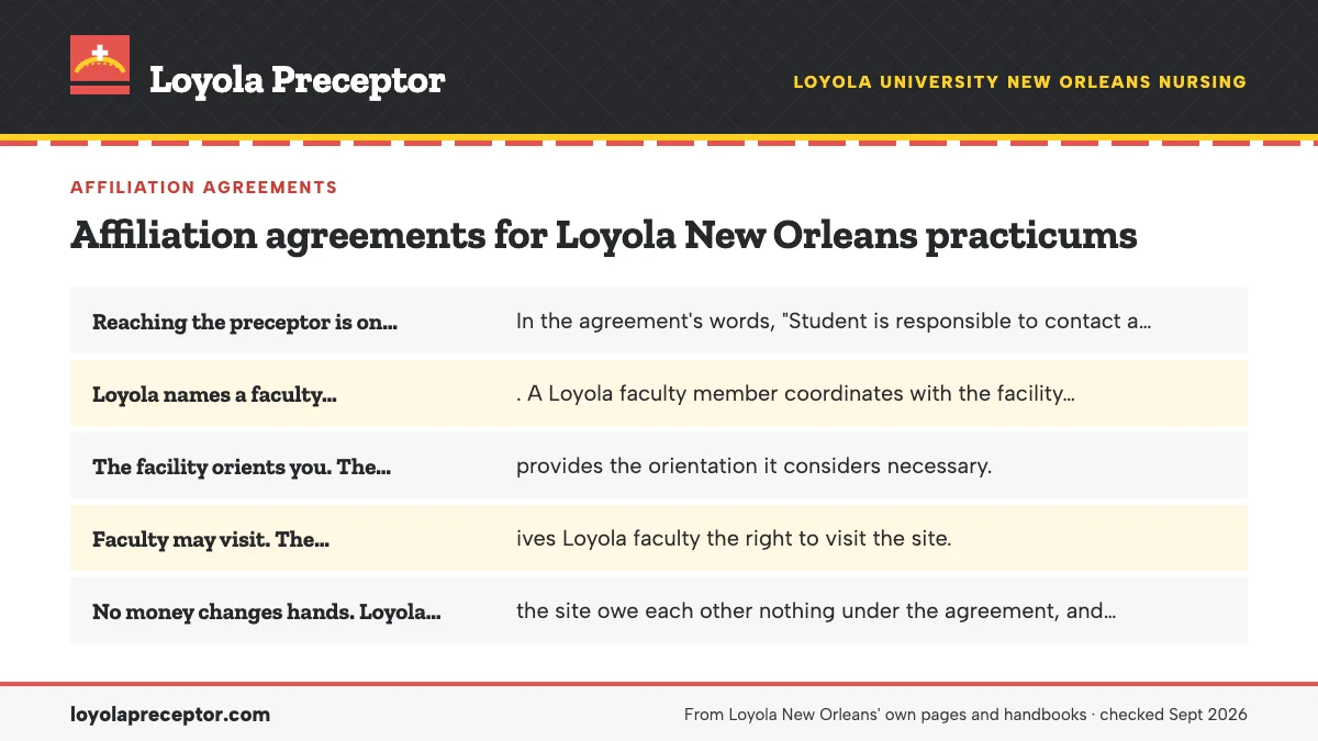 Inside the Standard Loyola Affiliation Agreement: Reaching the preceptor is on you. In the agreement's words, ; Loyola names a faculty coordinator. A Loyola faculty member ; The facility orients you. The site provides the orientation ; Faculty may visit. The agreement gives Loyola faculty the ri.