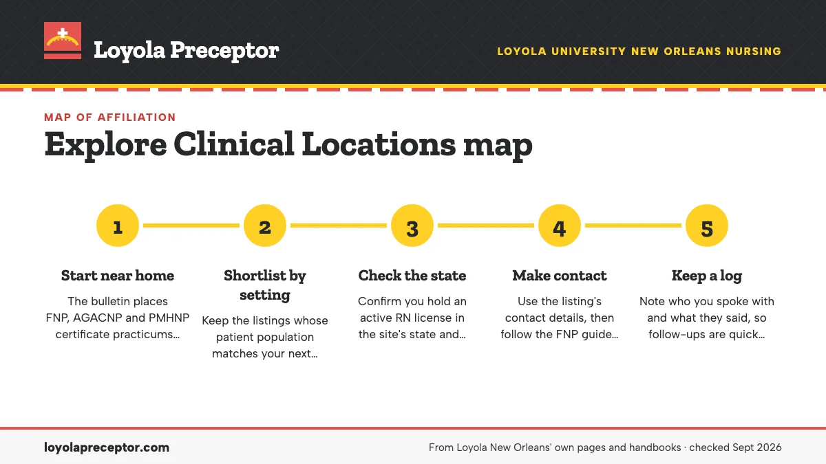 Numbered steps. Using the map in your search: 1 Start near home; 2 Shortlist by setting; 3 Check the state; 4 Make contact; 5 Keep a log.