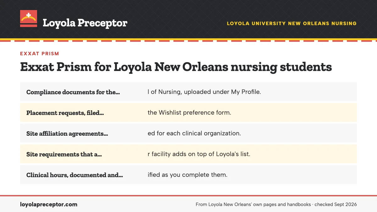 What Prism does for a Loyola placement: Compliance documents for the School of Nursing, uploaded und; Placement requests, filed through the Wishlist preference fo; Site affiliation agreements, tracked for each clinical organ; Site requirements that a particular facility adds on top of .