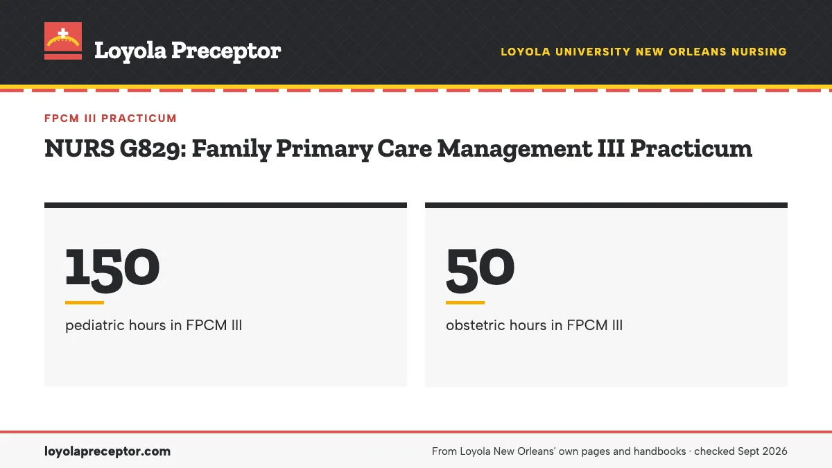 NURS G829: Family Primary Care Management III Practicum. 150: pediatric hours in FPCM III; 50: obstetric hours in FPCM III.