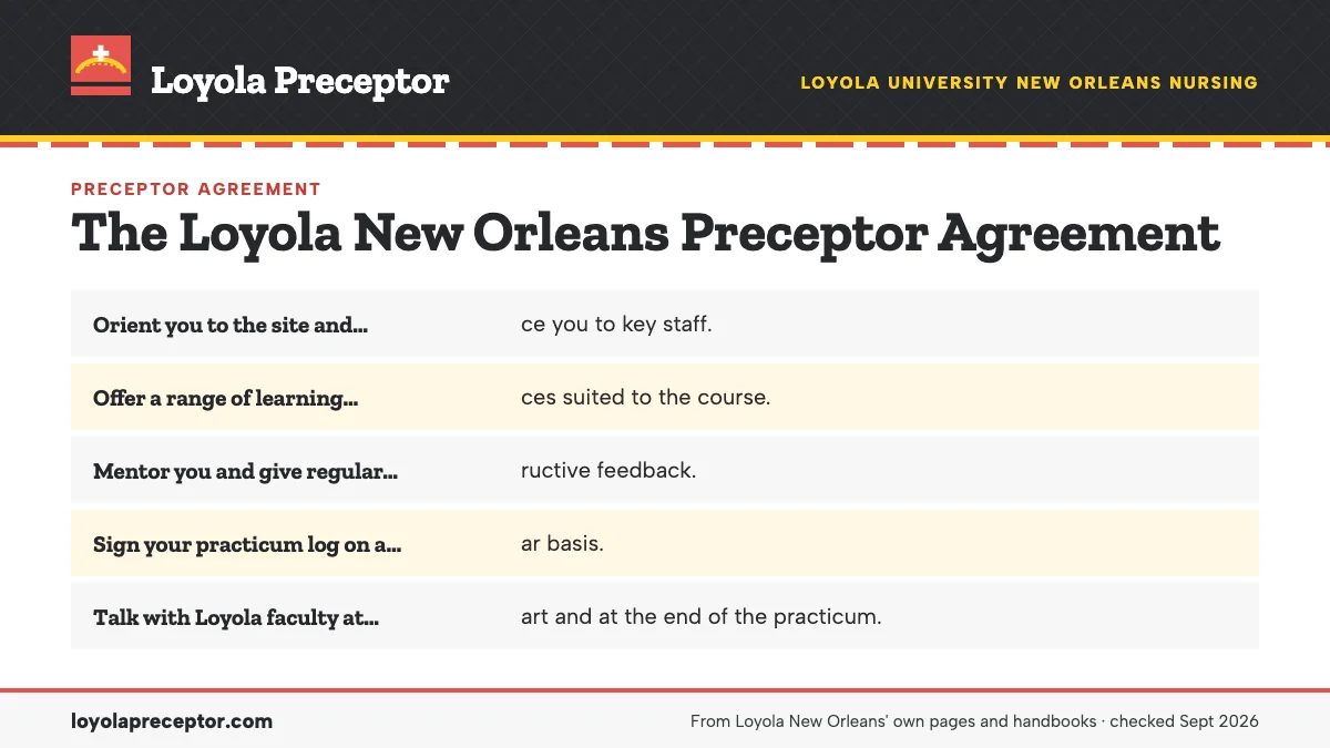 The duties your preceptor accepts: Orient you to the site and introduce you to key staff.; Offer a range of learning experiences suited to the course.; Mentor you and give regular, constructive feedback.; Sign your practicum log on a regular basis..