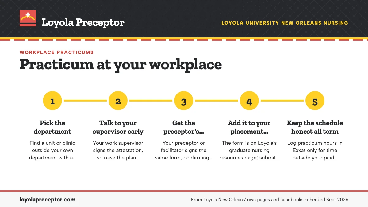 Numbered steps. Filing the attestation, step by step: 1 Pick the department; 2 Talk to your supervisor early; 3 Get the preceptor's signature; 4 Add it to your placement paperwork; 5 Keep the schedule honest all term.