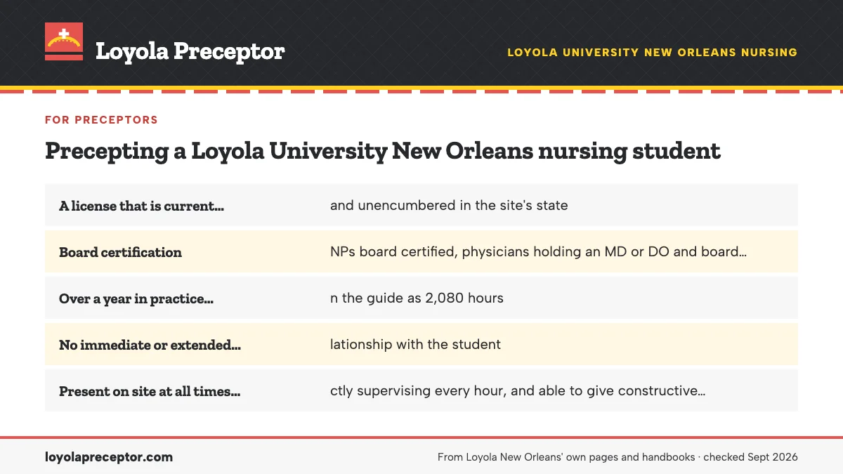 Who can precept a Loyola student: A license that is current, active and unencumbered in the si; Board certification: NPs board certified, physicians holding; Over a year in practice, defined in the guide as 2,080 hours; No immediate or extended family relationship with the studen.
