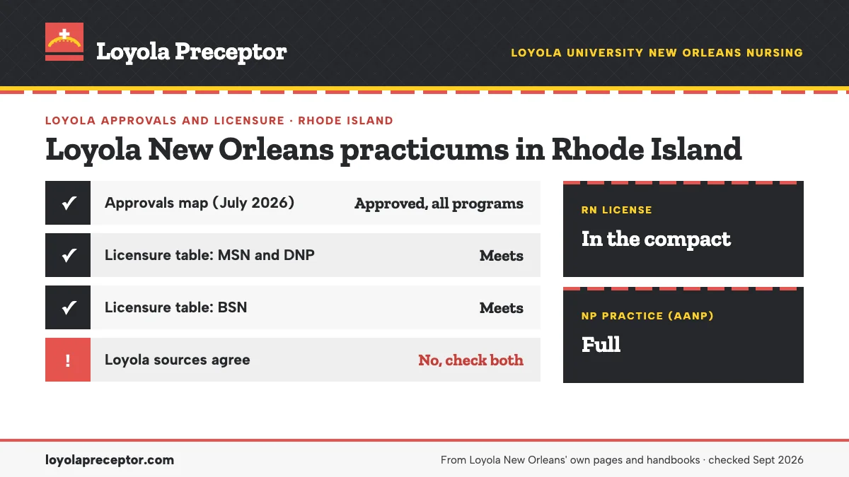 Loyola New Orleans for Rhode Island: approvals map (July 2026) approved all programs; licensure table (June 2026) meets. RN license: in the compact. NP practice: full.